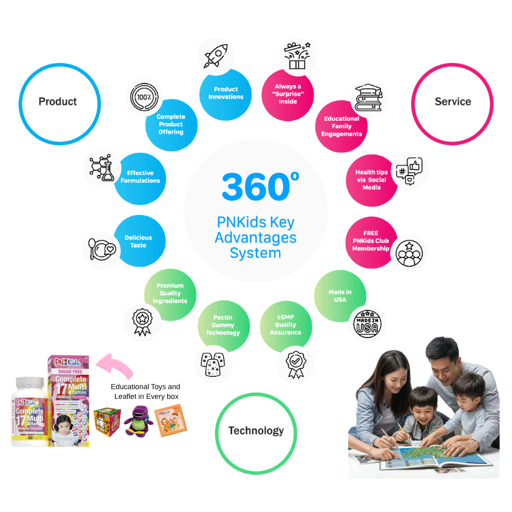 PNKids 360 degree brand system